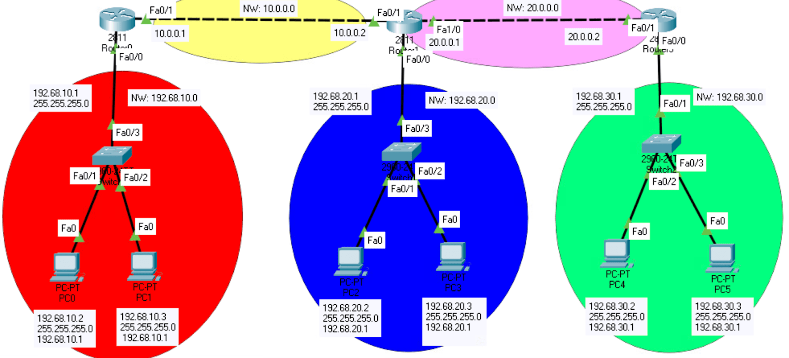 How To Configure Static Routing In Cisco Packet Tracer