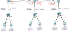 How to Configure Static Routing in Cisco Packet Tracer
